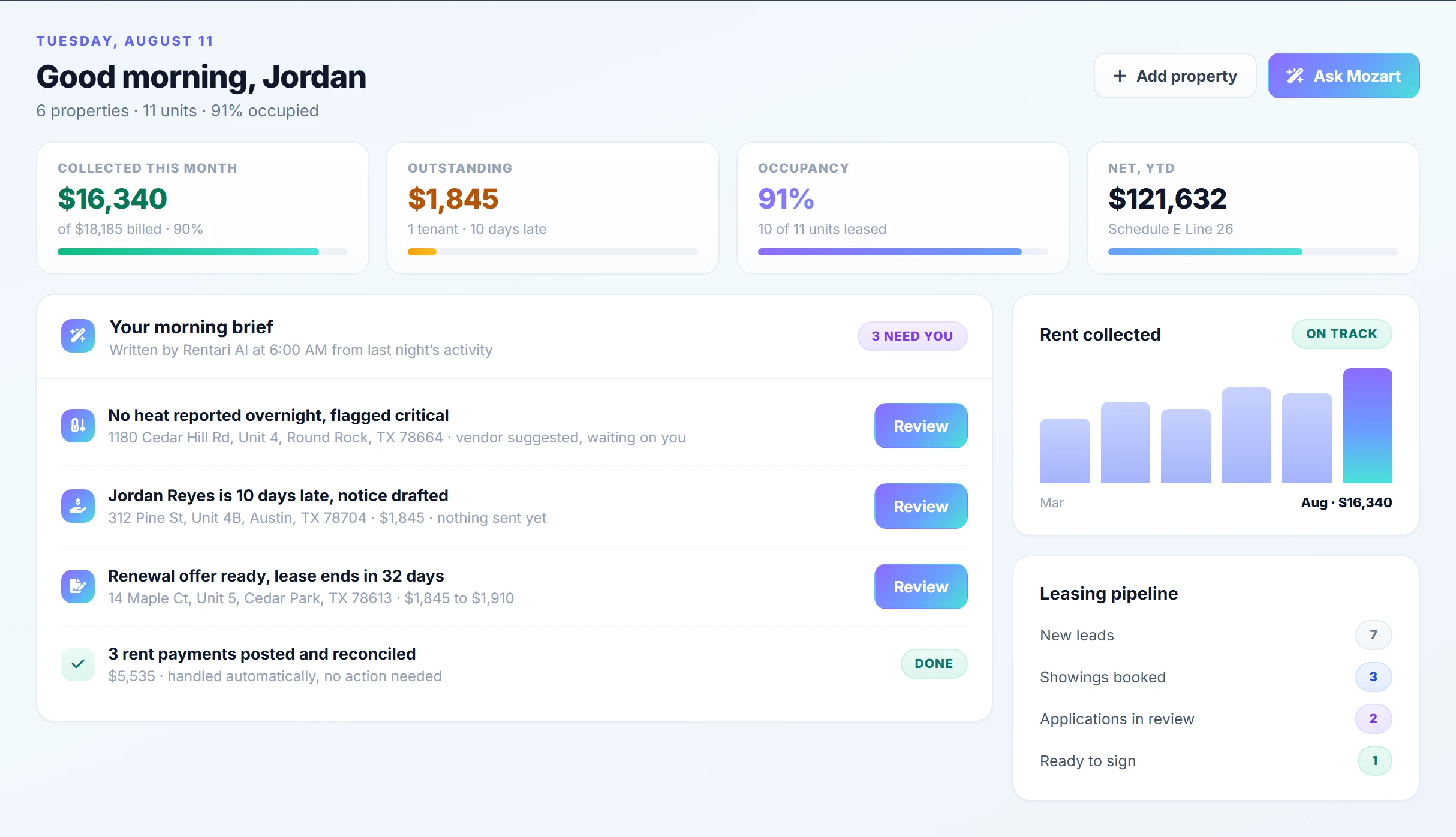 The Rentari landlord dashboard with the daily brief at the top, listing overdue rent and an expiring lease