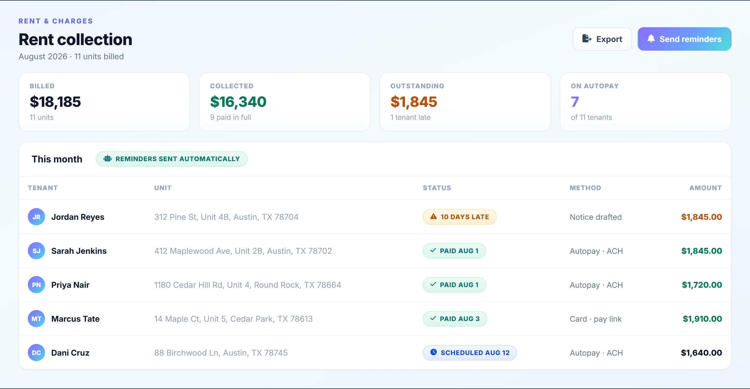 The Rentari rent collection screen showing each tenant with paid, late and scheduled status, the payment method, and the amount due.
