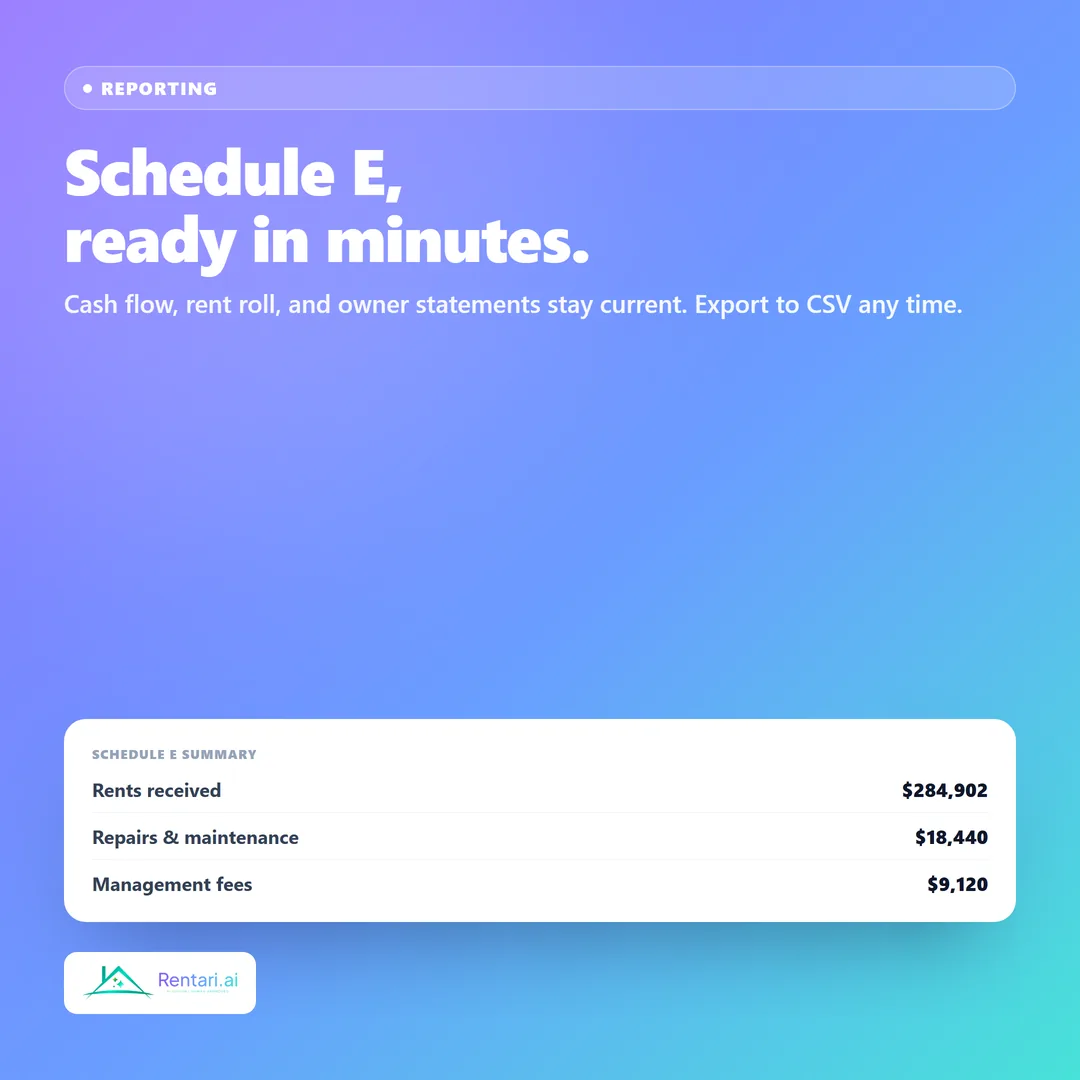 A Schedule E summary with rents received, repairs, and management fees, ready to export to CSV
