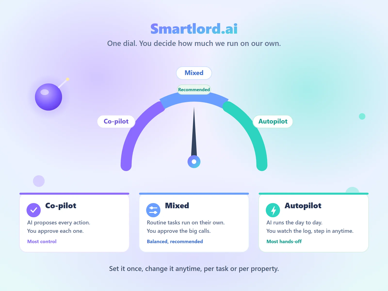 Rentari.ai pilot mode: an autonomy dial from Co-pilot to Mixed to Autopilot
