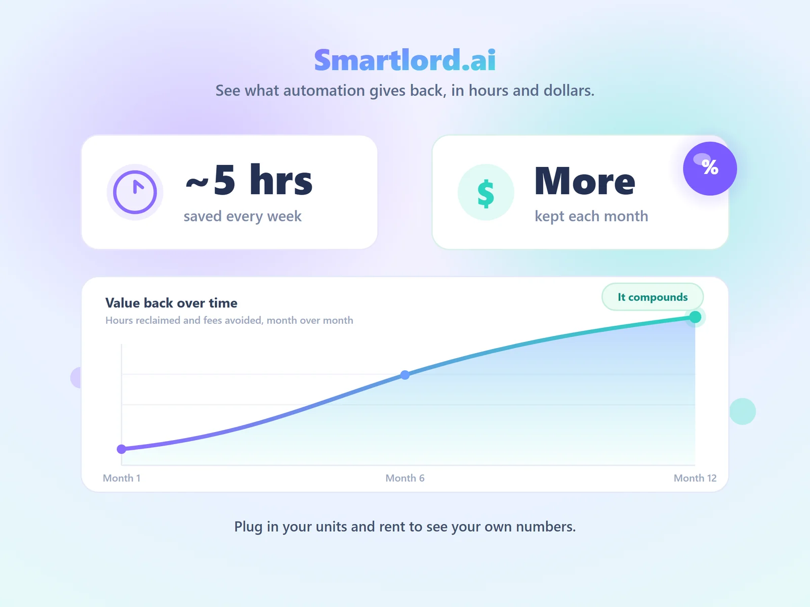 Rentari.ai ROI: about five hours saved a week and more money kept each month